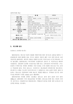 [국제마케팅] 현대자동차 인도진출사례-12