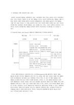 [신제품마케팅전략] C&C 미샤 마케팅전략 보고서-7