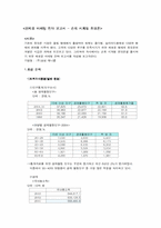 [신제품마케팅전략] 손목시계형 휴대폰-2