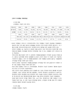 [신제품마케팅전략] 손목시계형 휴대폰-4