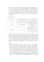 [신제품마케팅전략] 손목시계형 휴대폰-7