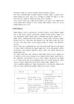 [신제품마케팅전략] 손목시계형 휴대폰-9