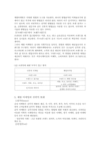 체험마케팅에 대해서-5