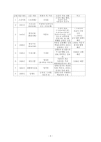 [언어와 매스미디어]신문의 언어와 보도기사 사례분석-4