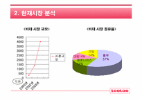 [마케팅] 웅진 룰루비데 마케팅커뮤니케이션전략-3