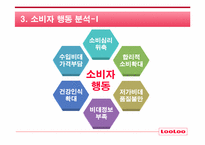 [마케팅] 웅진 룰루비데 마케팅커뮤니케이션전략-4