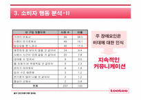 [마케팅] 웅진 룰루비데 마케팅커뮤니케이션전략-5