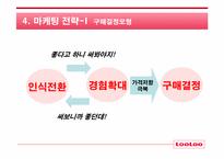 [마케팅] 웅진 룰루비데 마케팅커뮤니케이션전략-6