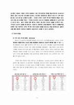 [관계마케팅] 고객충성도제고사례- 헤라화장품의 관계마케팅-14