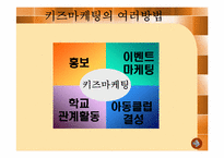 키즈마케팅에 대한 연구-6