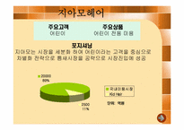 키즈마케팅에 대한 연구-12