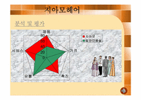 키즈마케팅에 대한 연구-15