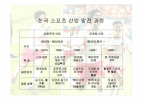 [마케팅] 스포츠마케팅에 대해서-17