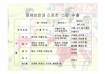[마케팅] 스포츠마케팅에 대해서-18