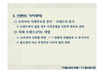 [마케팅] 홈쇼핑마케팅에 대해서-14