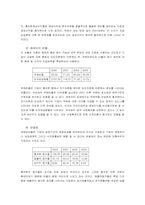 [재무분석] 국순당 재무분석-3