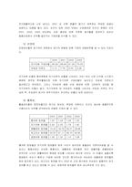 [재무분석] 국순당 재무분석-4