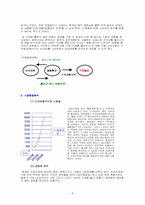 [마케팅] 웅진 룰루비데의 마케팅전략 - 웰빙-6