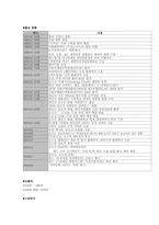 키즈마케팅에 관한 보고서-13