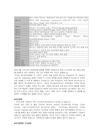 키즈마케팅에 관한 보고서-16
