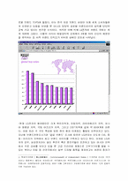[경영학] LG 브랜드이미지제고를 위한 우리들의 제안-3