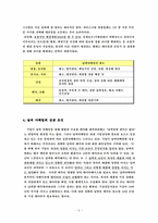 날씨마케팅(Weather Marketing)-6
