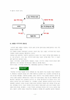 [마케팅] 이미지마케팅에 대해서-4
