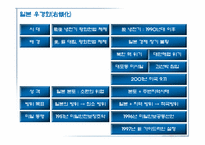 [일본문화] 일본우경화와 동북아정세-11