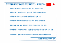 [일본문화] 일본우경화와 동북아정세-18