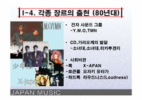 [일본음악] 일본대중음악-6