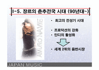 [일본음악] 일본대중음악-7