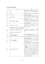 [일본문화] 메이지유신을 통해본 일본의 근대화-6