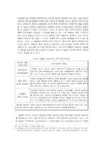 [대중문화] WWE 프로레슬링쇼의 내러티브구조와 이데올로기 분석-6