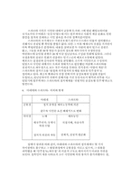 [서양고대사] 아테네와 스파르타의 정치체제-4