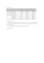 [DRG지불제도] DRG 도입 후 나타난 진료비 및 진료행위의 변화-8