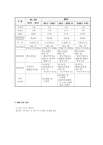 [DRG지불제도] DRG 도입 후 나타난 진료비 및 진료행위의 변화-9