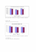 [DRG지불제도] DRG 도입 후 나타난 진료비 및 진료행위의 변화-10
