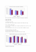 [DRG지불제도] DRG 도입 후 나타난 진료비 및 진료행위의 변화-11