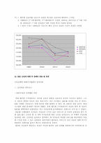 [DRG지불제도] DRG 도입 후 나타난 진료비 및 진료행위의 변화-13