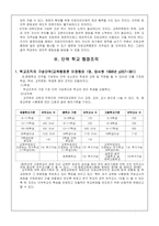 [교육행정] 한국의 교육행정조직-11