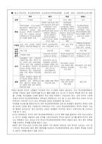 [교육행정] 한국의 교육행정조직-14
