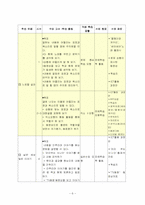 [인터넷기반 초등교과지도법] 직소Ⅱ모형을 적용한 말하기 듣기 수업-6