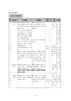 [인터넷기반 초등교과지도법] 직소Ⅱ모형을 적용한 말하기 듣기 수업-15