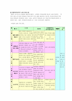 [미술교육론] 신나는 미술시간을 위한 수업내용과 교수방법-7