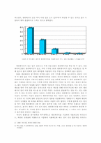 [실제공간분석] 환경행태학적 분석- 신촌의 복합문화공간 아트레온을 중심-9