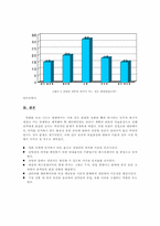 [실제공간분석] 환경행태학적 분석- 신촌의 복합문화공간 아트레온을 중심-16