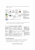 책 `유비쿼터스 네트워크와 신사회시스템` 요약-6