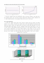 [경영정보시스템] 맥스무비사이트 평가 분석-13