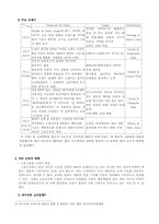 [시장조사론] FILA Korea(휠라코리아)의 시장조사론-4