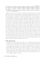 [시장조사론] FILA Korea(휠라코리아)의 시장조사론-5